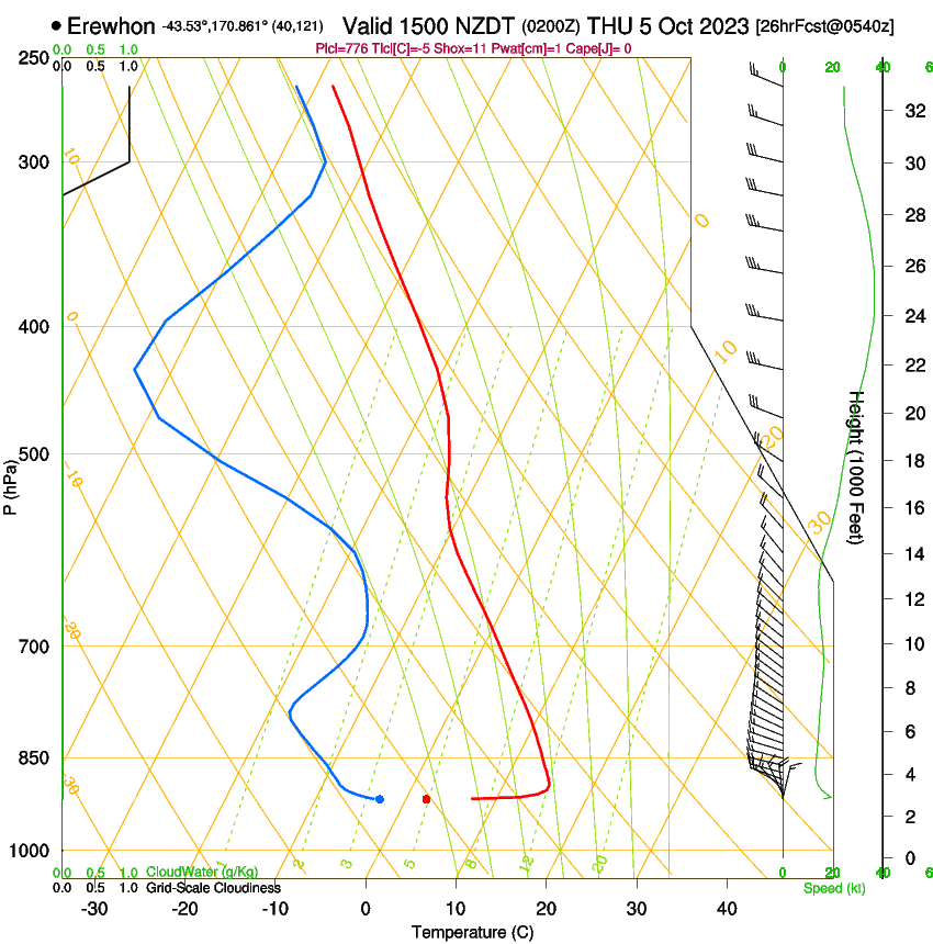 forecast image