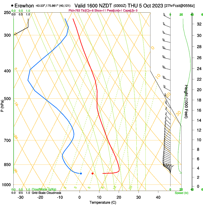 forecast image