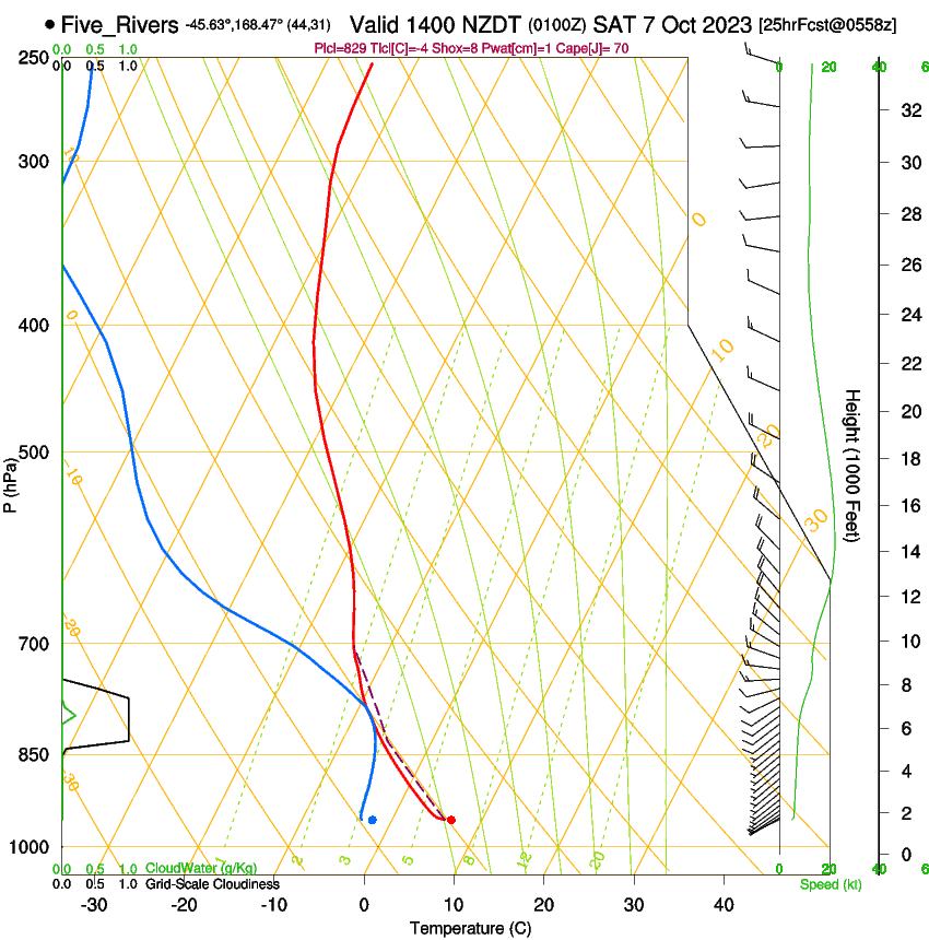 forecast image