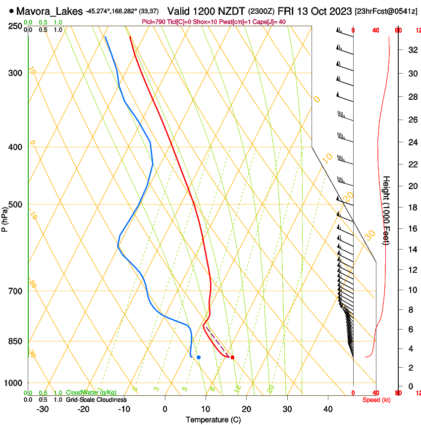 forecast image