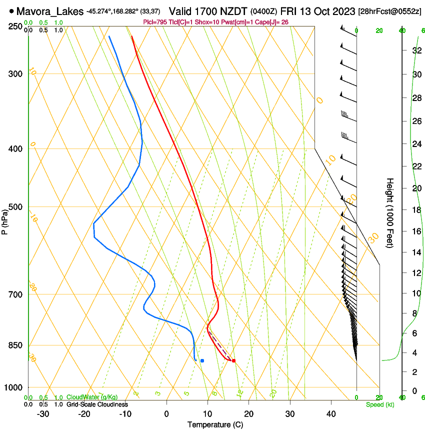 forecast image