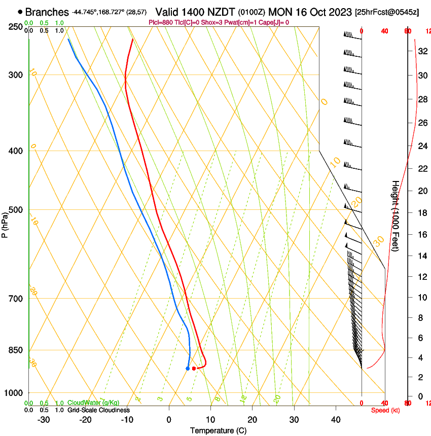 forecast image