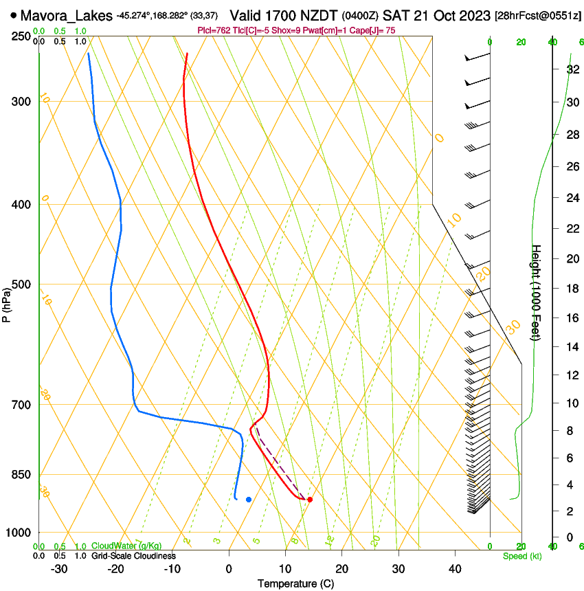 forecast image