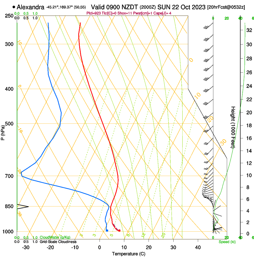 forecast image