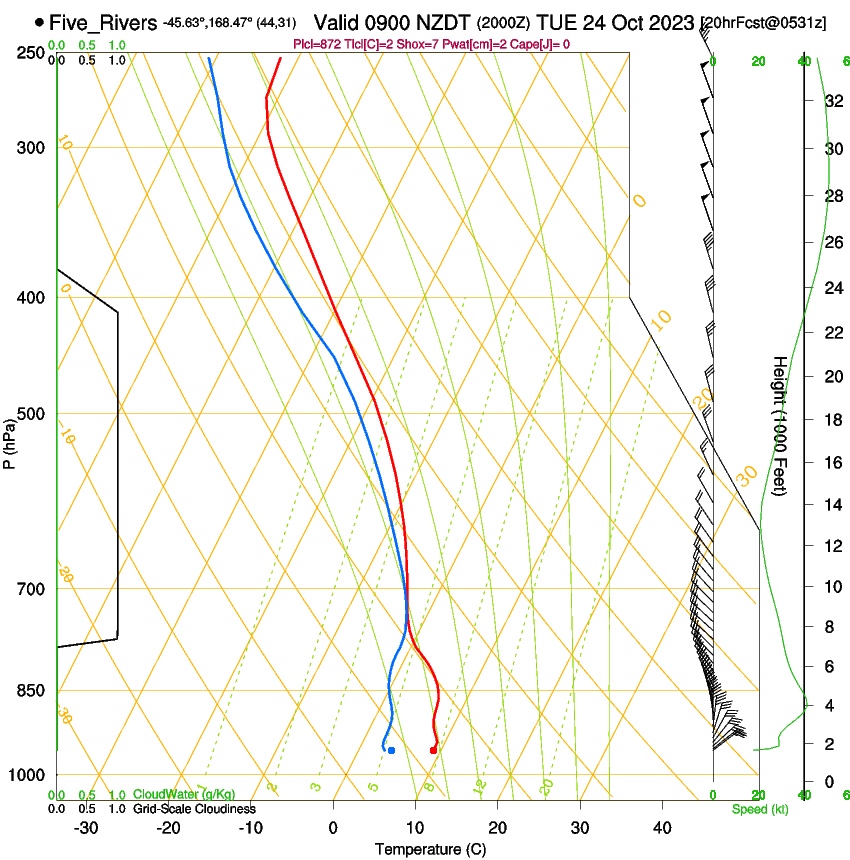 forecast image