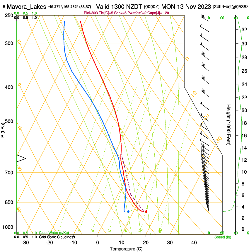 forecast image