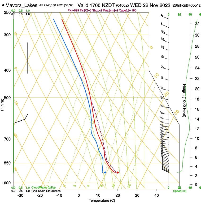 forecast image