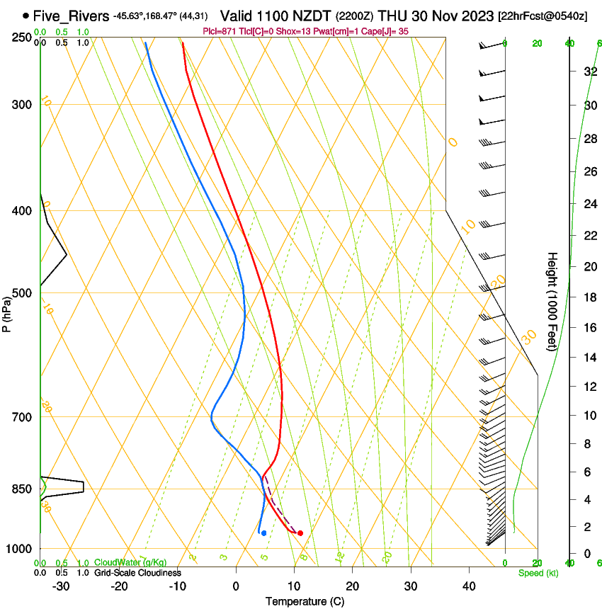 forecast image