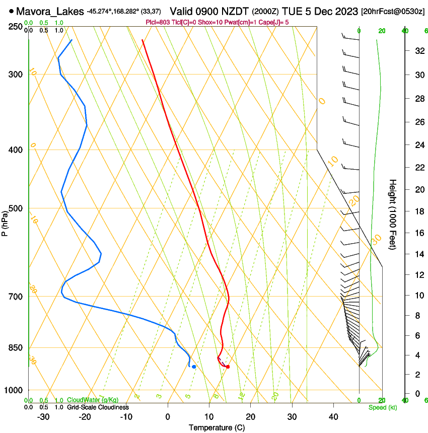 forecast image