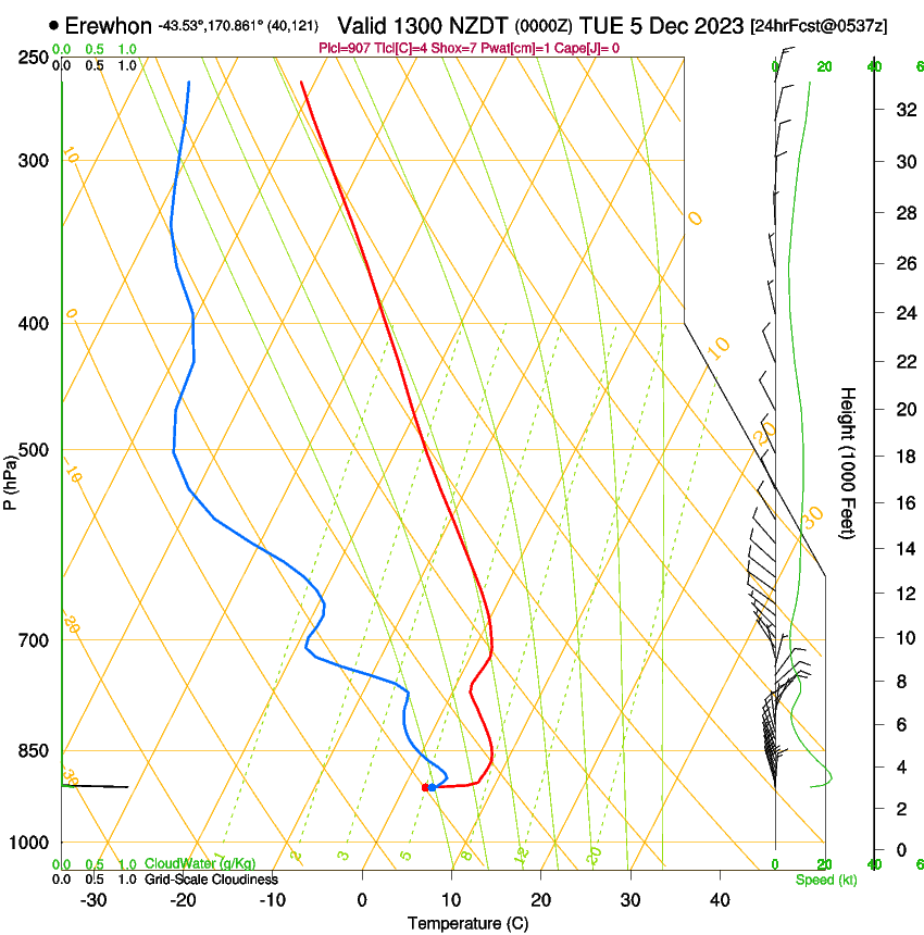 forecast image