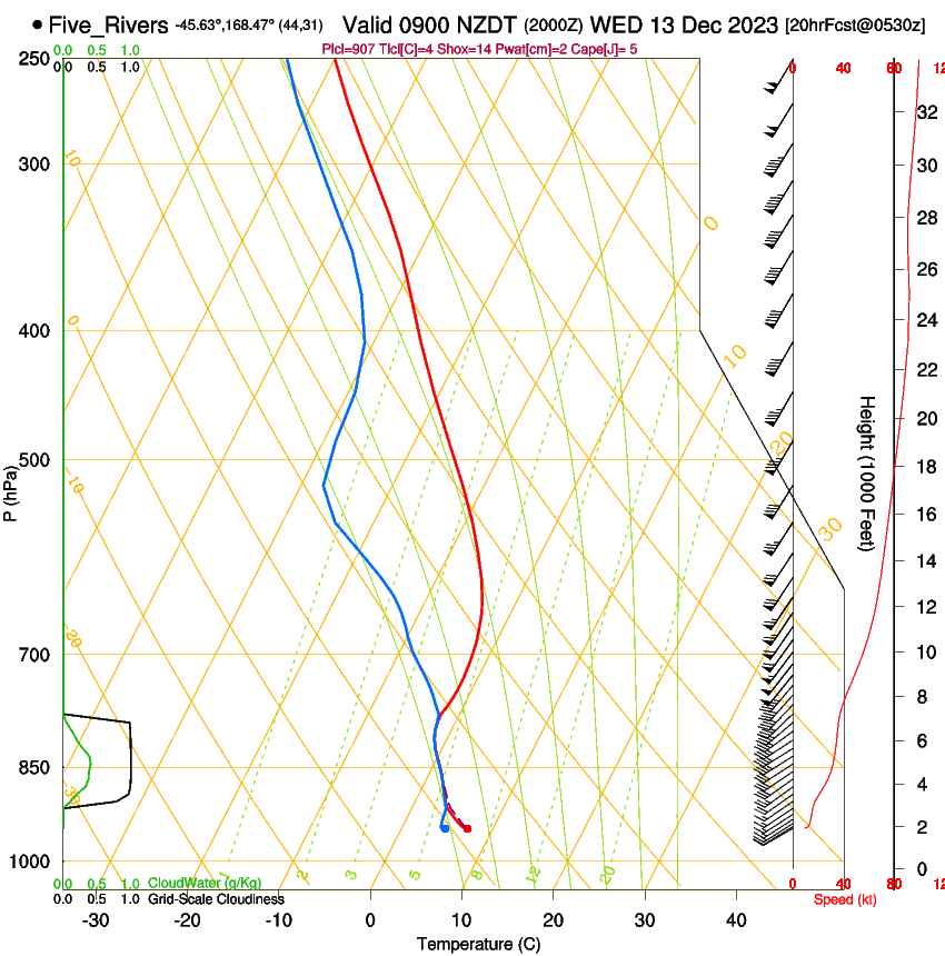 forecast image