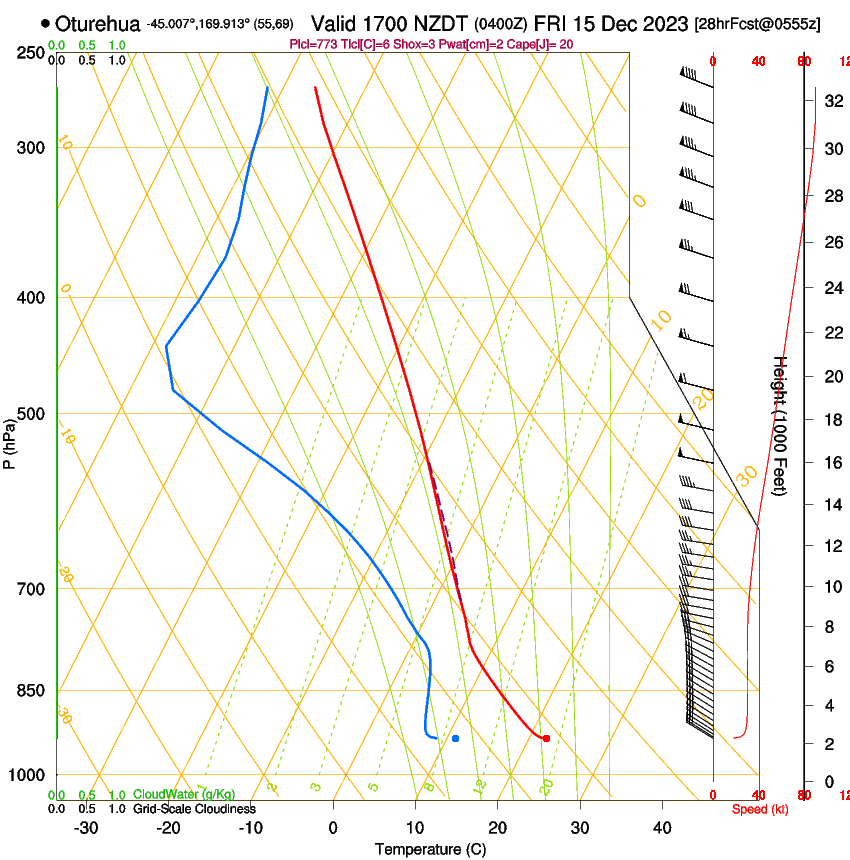 forecast image