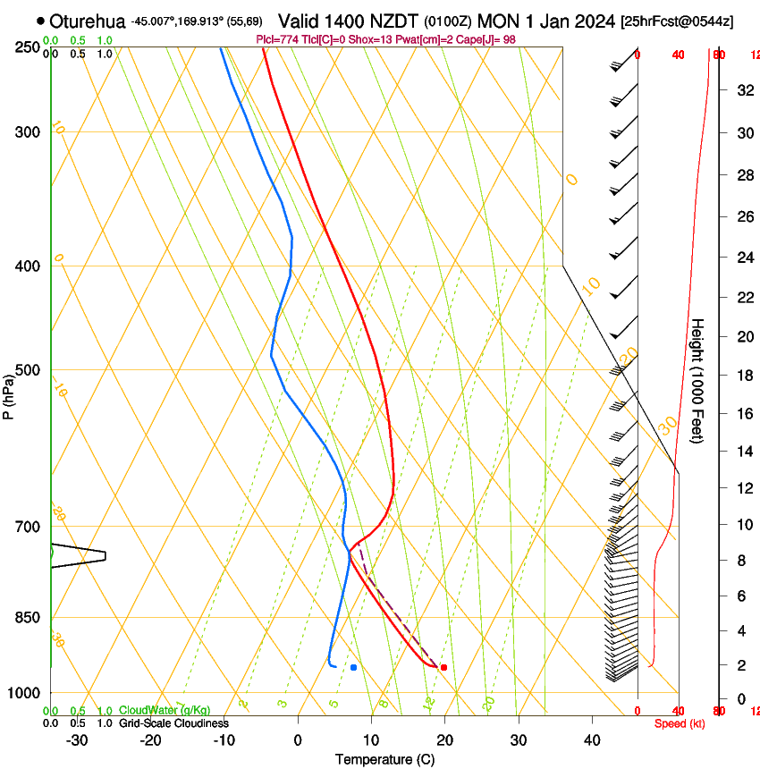 forecast image