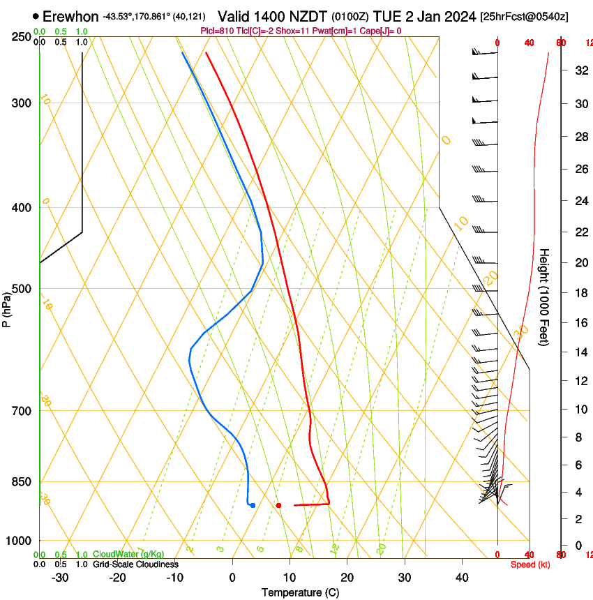 forecast image