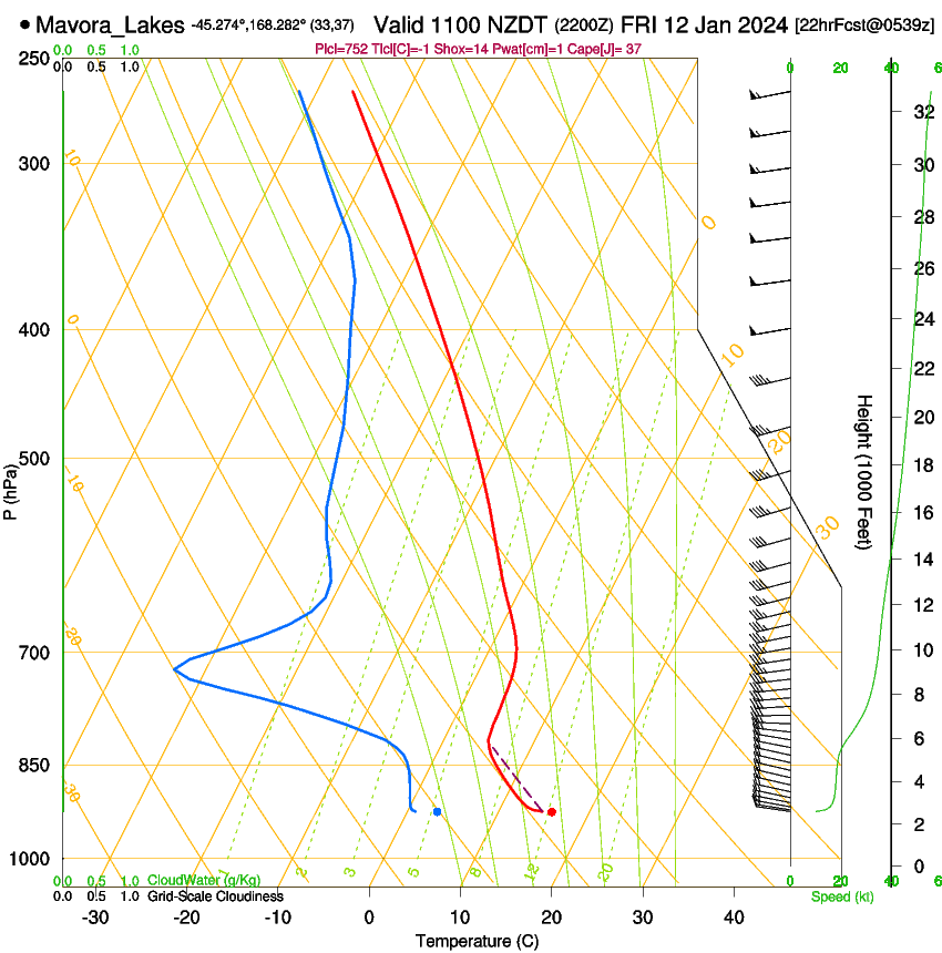 forecast image