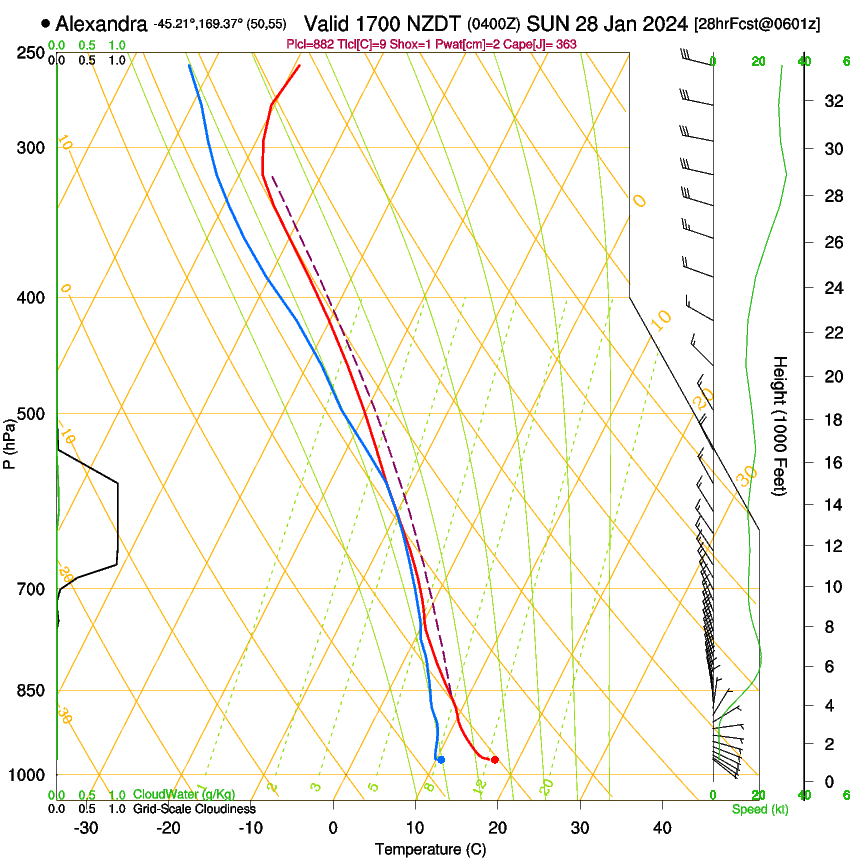 forecast image