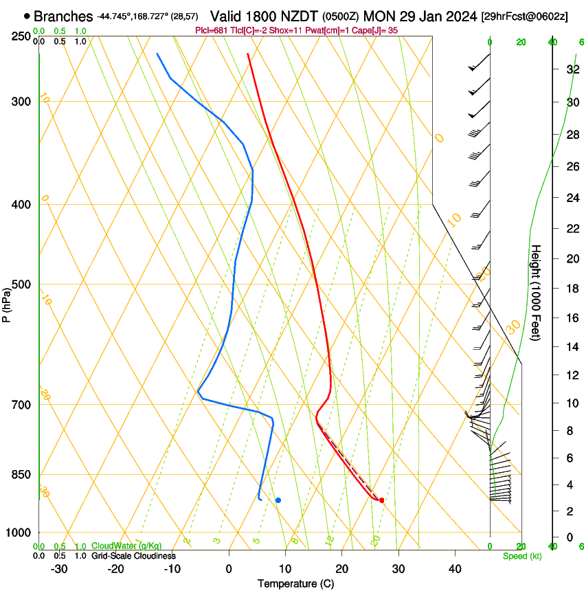 forecast image