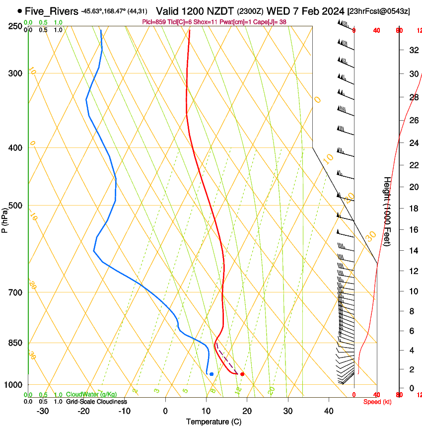 forecast image