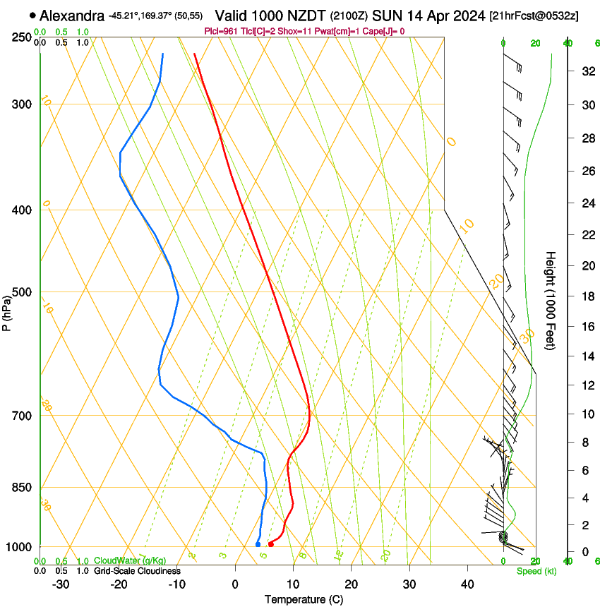 forecast image